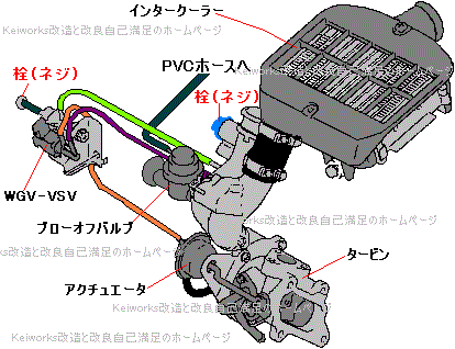 Prof 汎用ブローオフバルブ取付 大量開放タイプ Suzuki Keiworks 改造と改良 自己満足のホームページ