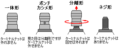 売れ筋 4X-0124/NGK DCPR7EIX-P 5175 ポンチカシメ形 イリジウ パーツ