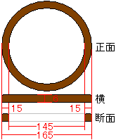 ̏ꍇ̃Ci[obt̃TCY