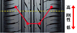 GiZ[u EC203 ^Cp^[@摜DUNLOPz[y[W