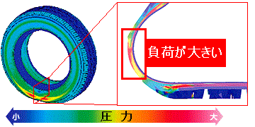 GiZ[u EC202 ^Cׁ@摜DUNLOPz[y[W