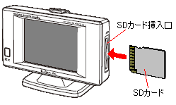 GPS[_[iYUPITERU Super Cat CR990si jSDJ[hڑăf[^XV