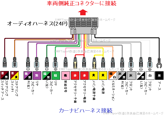 Regeo メモリーナビゲーション[AZ-621](N-WGN)：suzuki SWIFTsport 改造と改良 自己満足のホームページ