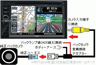 Regeo メモリーナビゲーション[AZ-621](N-WGN)：suzuki SWIFTsport 改造と改良 自己満足のホームページ