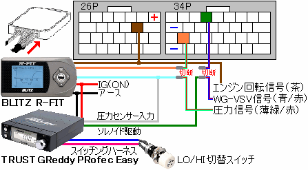 TRUST GReddy PRofec Easy：suzuki Keiworks 改造と改良 自己満足の