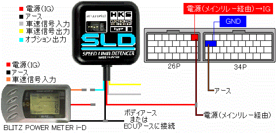 HKS SLD (SPEED LIMIT DEFENCER) Type 1：suzuki Keiworks 改造と改良