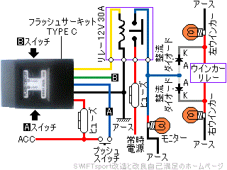 TL[nU[h̉H}