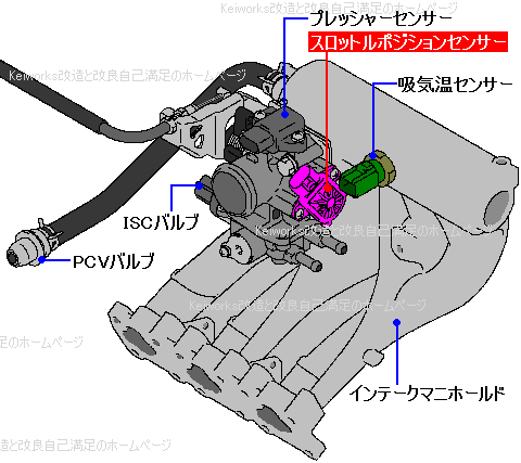 スロットルポジションセンサー調整：suzuki Keiworks 改造と改良 自己