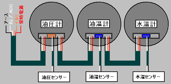 AUTOGAUGERACETECHSMV[Y̓dNz