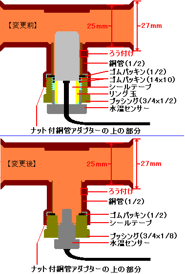 Racetech 60f電子式水温計取付 Suzuki Keiworks 改造と改良 自己満足のホームページ