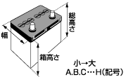 JISKiŕX̍̋敪܂Ă܂B