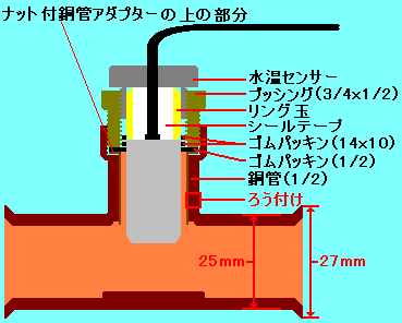 omori 52φ機械式水温計[MH-111-AZ]取付 / 自作センサーアタッチメント作成 / AMPSメーターAピラー移設：suzuki  Keiworks 改造と改良 自己満足のホームページ